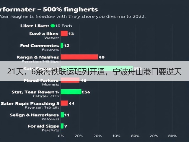 21天,6条海铁联运班列开通,宁波舟山港口要逆天(图2) 21天,6条海铁联运班列开通,宁波舟山港口要逆天(图2)