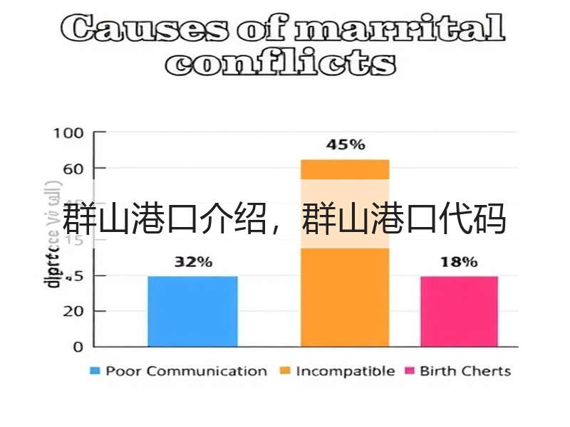 群山港口介绍，群山港口代码