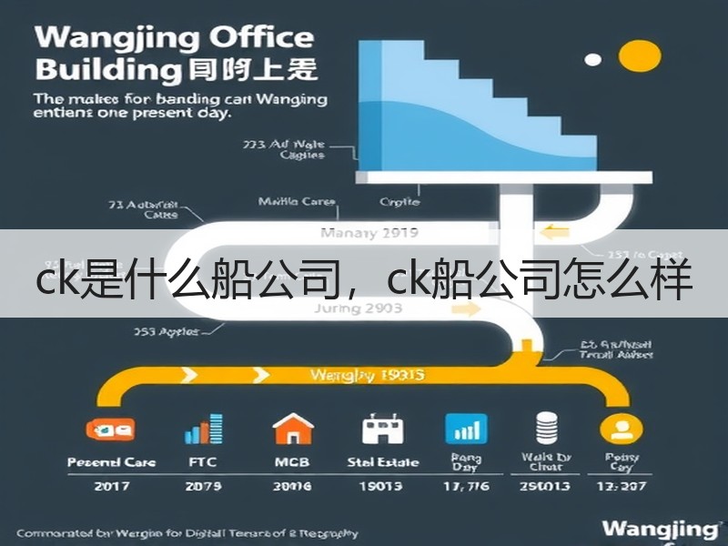 ck是什么船公司，ck船公司怎么样