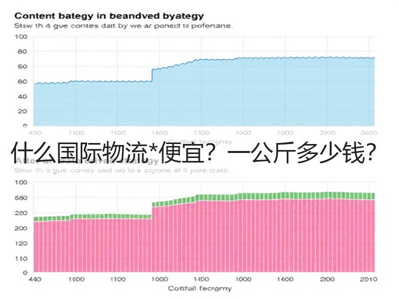 什么国际物流*便宜？一公斤多少钱？