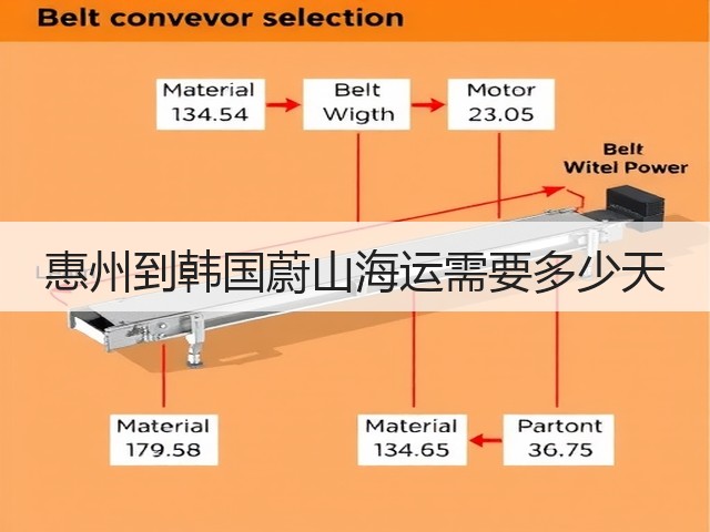 惠州到韩国蔚山海运需要多少天(图3) 惠州到韩国蔚山海运需要多少天(图3)