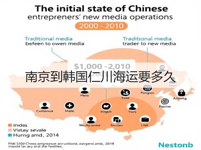 南京到韩国仁川海运要多久(图2) 南京到韩国仁川海运要多久(图2)
