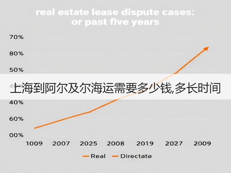 上海到阿尔及尔海运需要多少钱,多长时间